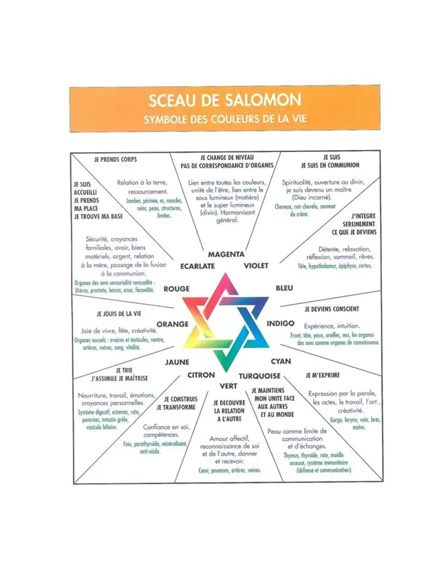 Sceau-salomon-detail